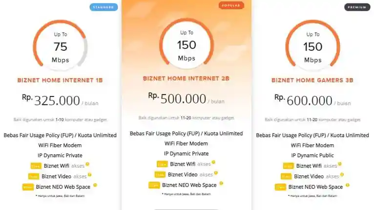 wifi 150 rib per bulan biznet